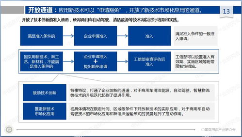新版準入管理辦法對商用車產(chǎn)業(yè)與企業(yè)管理的深遠影響